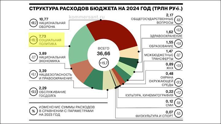    KOMMERSANT.RU