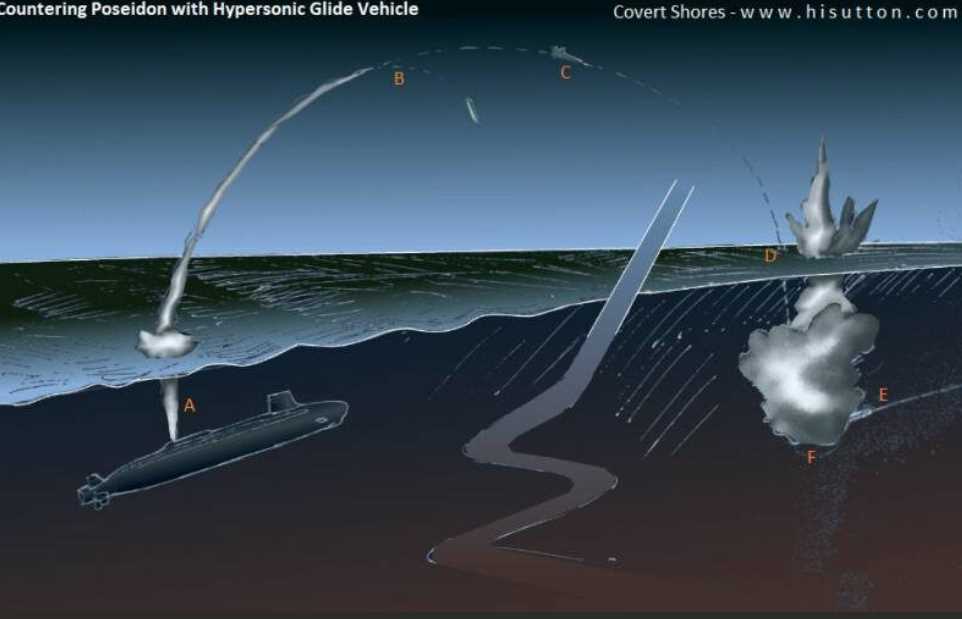 Поймать морского Бога за бороду