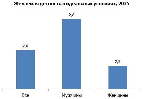 Причины низкой рождаемости в России