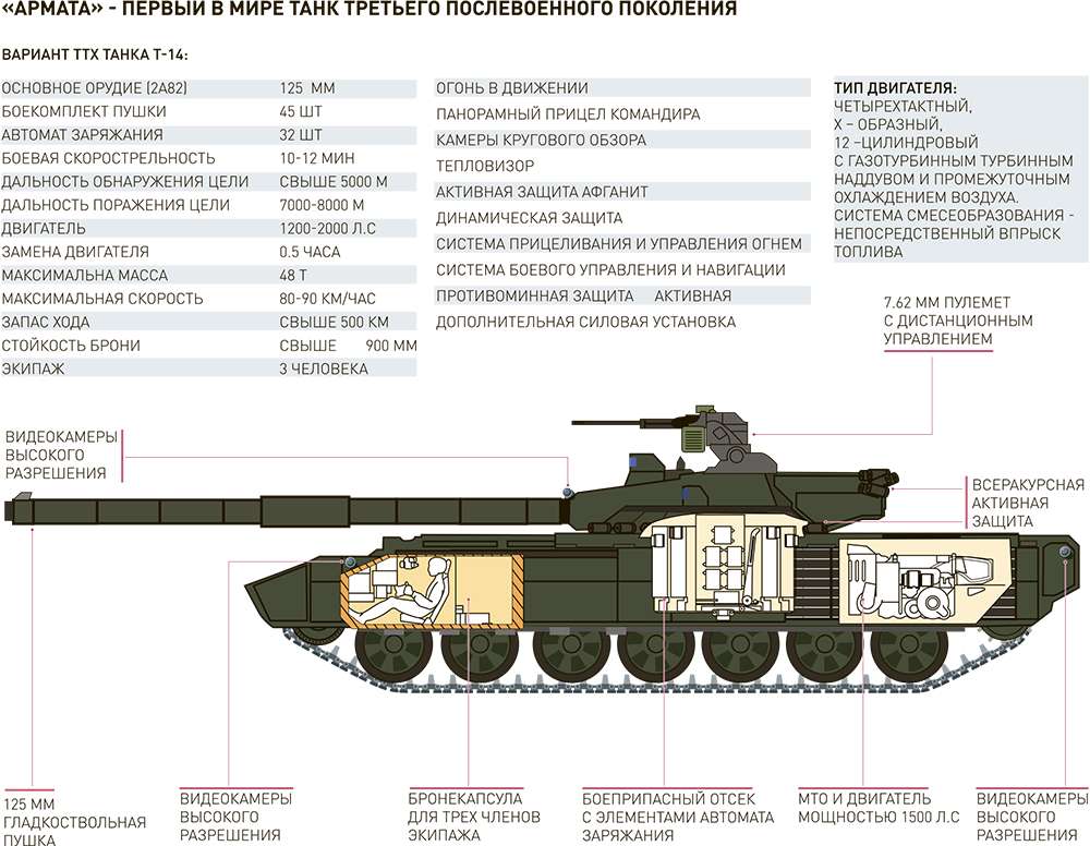 «Армата» – это настоящая революция в танкостроении