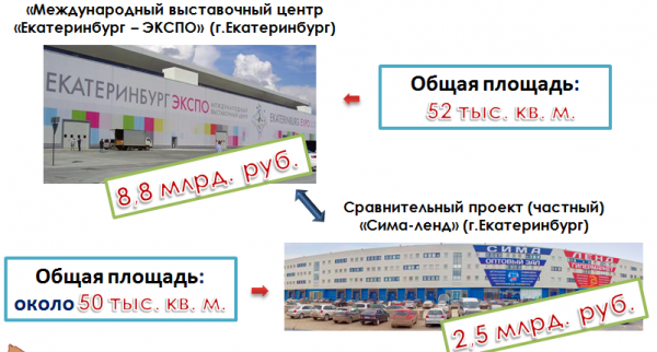 Паразиты и мошенники старательно захватывают промышленность Урала