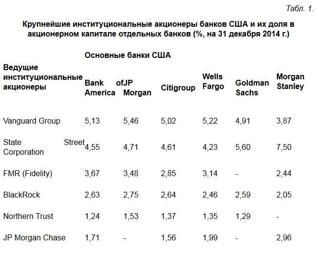 Паразиты правят миром с помощью банков и финансового мошенничества