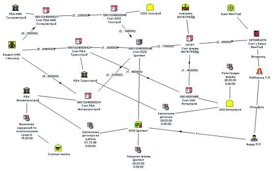 ������������� ������� ������� ��������������, ��� �������