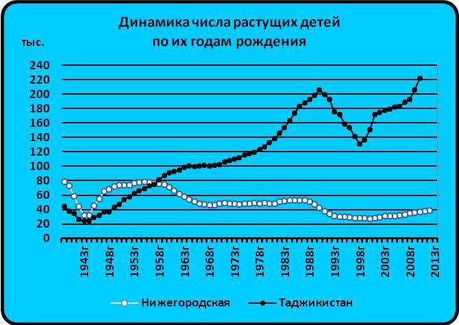 демография