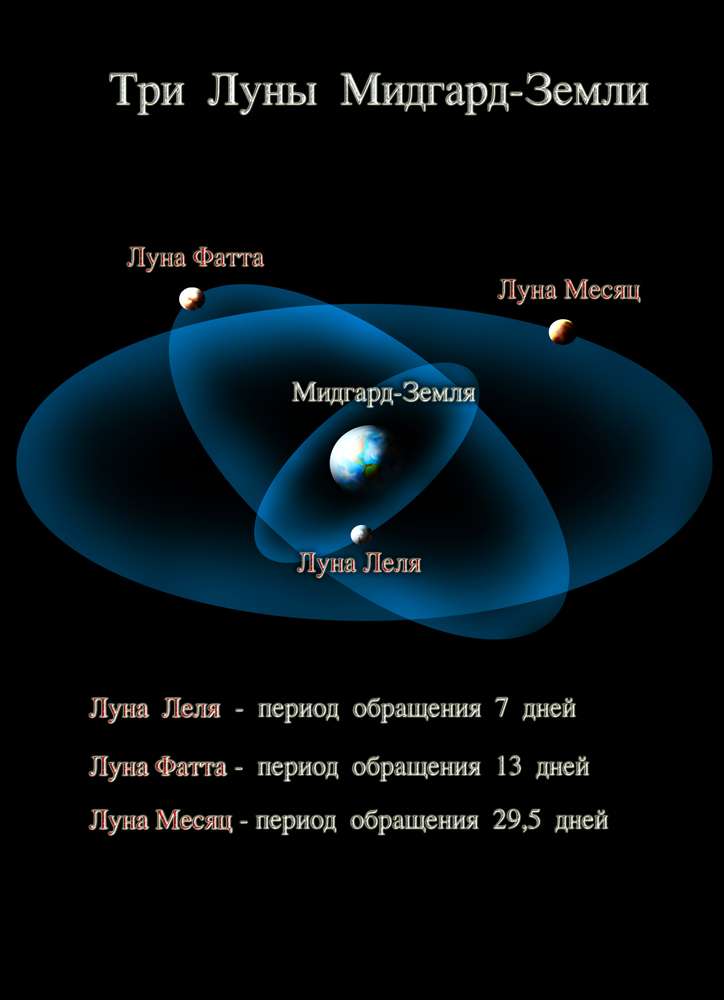 Наука не хочет знать. Часть 6. Как на Земле появился Человек?