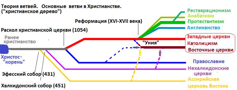 Ватикан – один из главных центров Зла на Земле