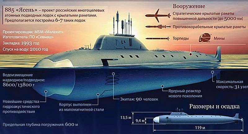 Паразиты уничтожали флот России с помощью предателей в верхах