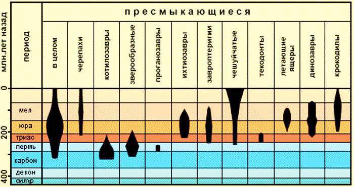 Несколько слов о хронологии. Часть 1