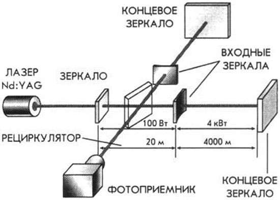 Гравитационные волны – это лживая выдумка псевдоучёных