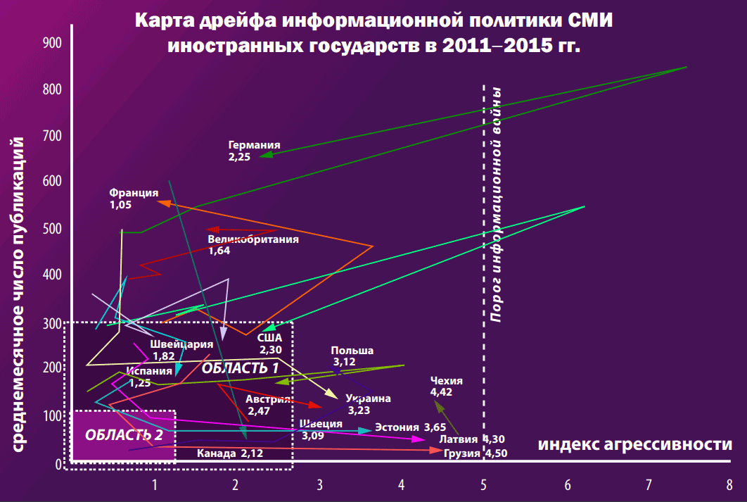 Германия лает на Россию строго по команде из США