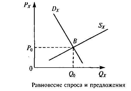 Рынок – это инструмент дикого паразитизма