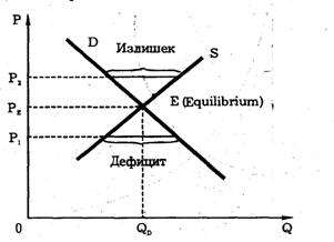 Рынок – это инструмент дикого паразитизма