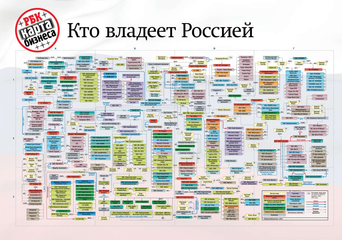 Почти весь крупный бизнес в России захватили паразиты