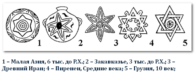 Гексаграмма или Звезда Велеса, это древний, славянский символ