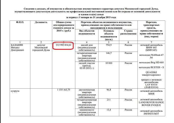 «Бездомный полк» – это афёра охотников за дорогим московским жильём