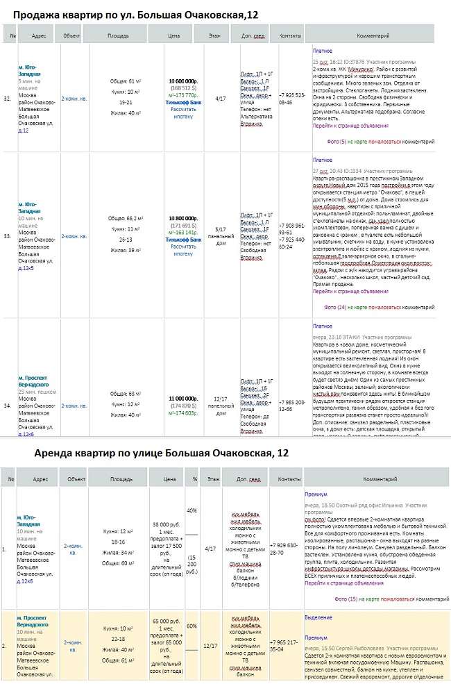 «Бездомный полк» – это афёра охотников за дорогим московским жильём