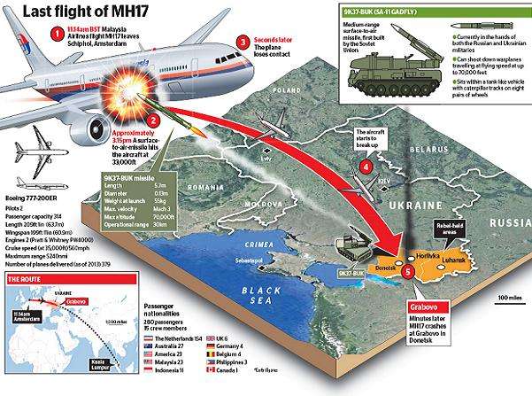  MH17    