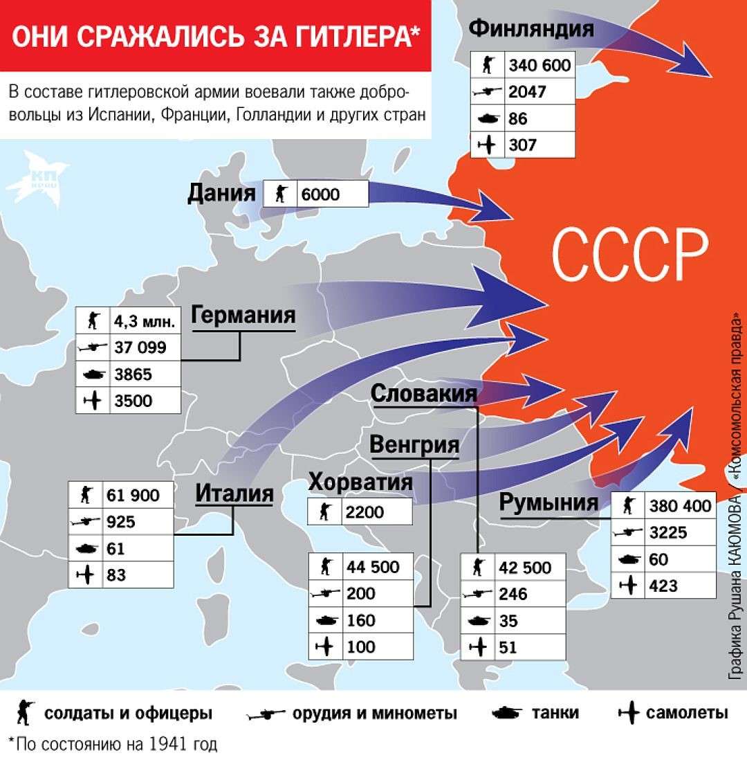 За Гитлера сражались те же страны, что сегодня вводят санкции против России