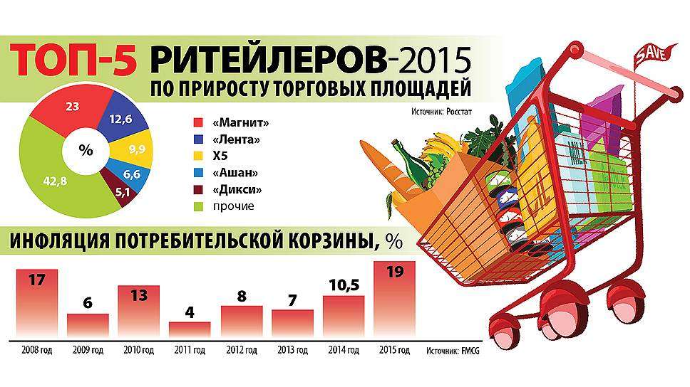 Сколько Магазинов Летуаль В России