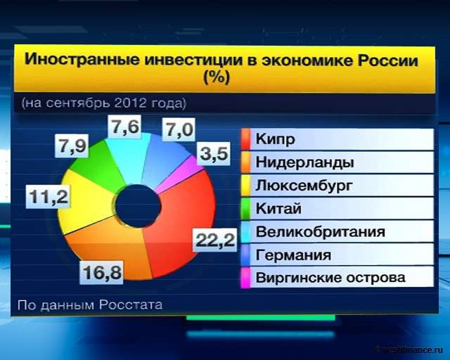 Иностранный капитал захватил розничную торговлю России