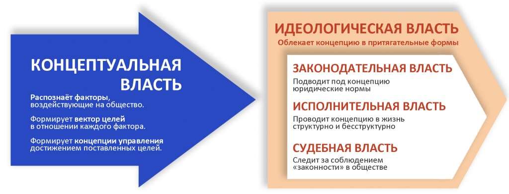 Оппозиция в России – пятая колонна или ветвь власти временно оккупированная паразитами?