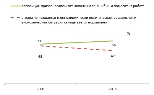 Народная оппозиция что это. Смотреть фото Народная оппозиция что это. Смотреть картинку Народная оппозиция что это. Картинка про Народная оппозиция что это. Фото Народная оппозиция что это