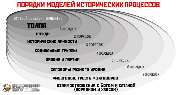 Оппозиция в России – пятая колонна или ветвь власти временно оккупированная паразитами?