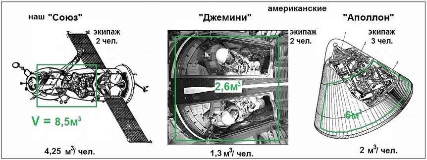 Космическая программа США – сплошное надувательство