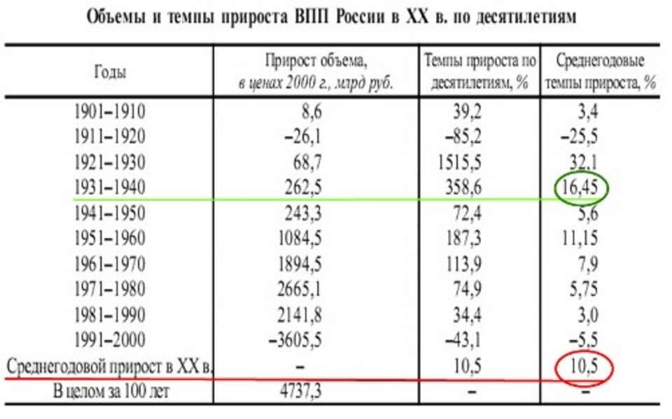 на чем держится российская экономика. Смотреть фото на чем держится российская экономика. Смотреть картинку на чем держится российская экономика. Картинка про на чем держится российская экономика. Фото на чем держится российская экономика