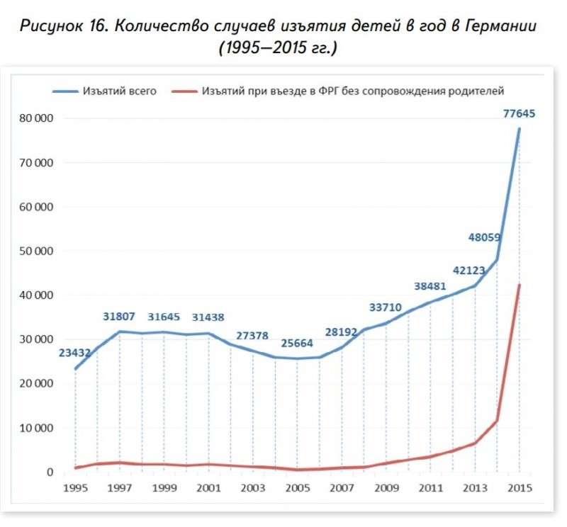 Ювенальная юстиция в России уже внедрена на практике, хотя окончательно не узаконена