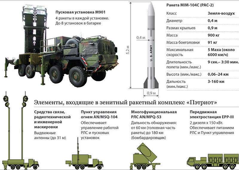 Саудиты перевооружаются на С-400