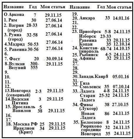 Пётр Первый был подменён на иностранного агента