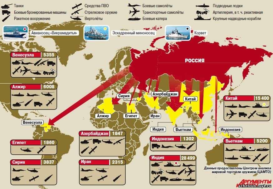 Россия преподала урок США и Израилю