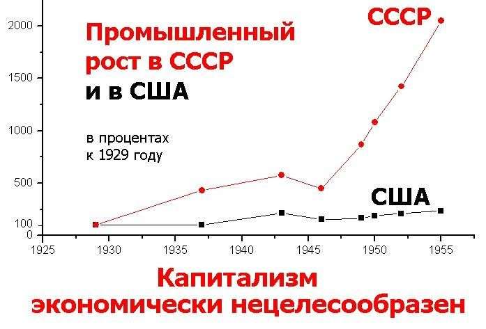 На Запад было лучше чем в СССР?