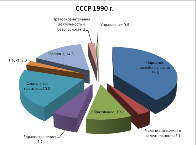 На Запад было лучше чем в СССР?