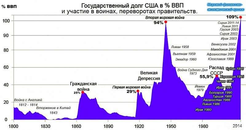 Иерусалим. Антихрист Дональд Трамп