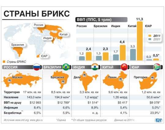 Как глобализация разрушает экономику всей планеты. Феномен БРИКС