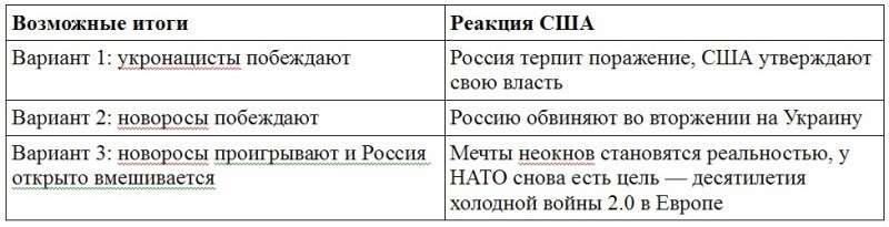 Война в 2018 году: Донбасс, КНДР, Сирия, Россия, Афганистан или Венесуэла – где ожидать удар сионистов?