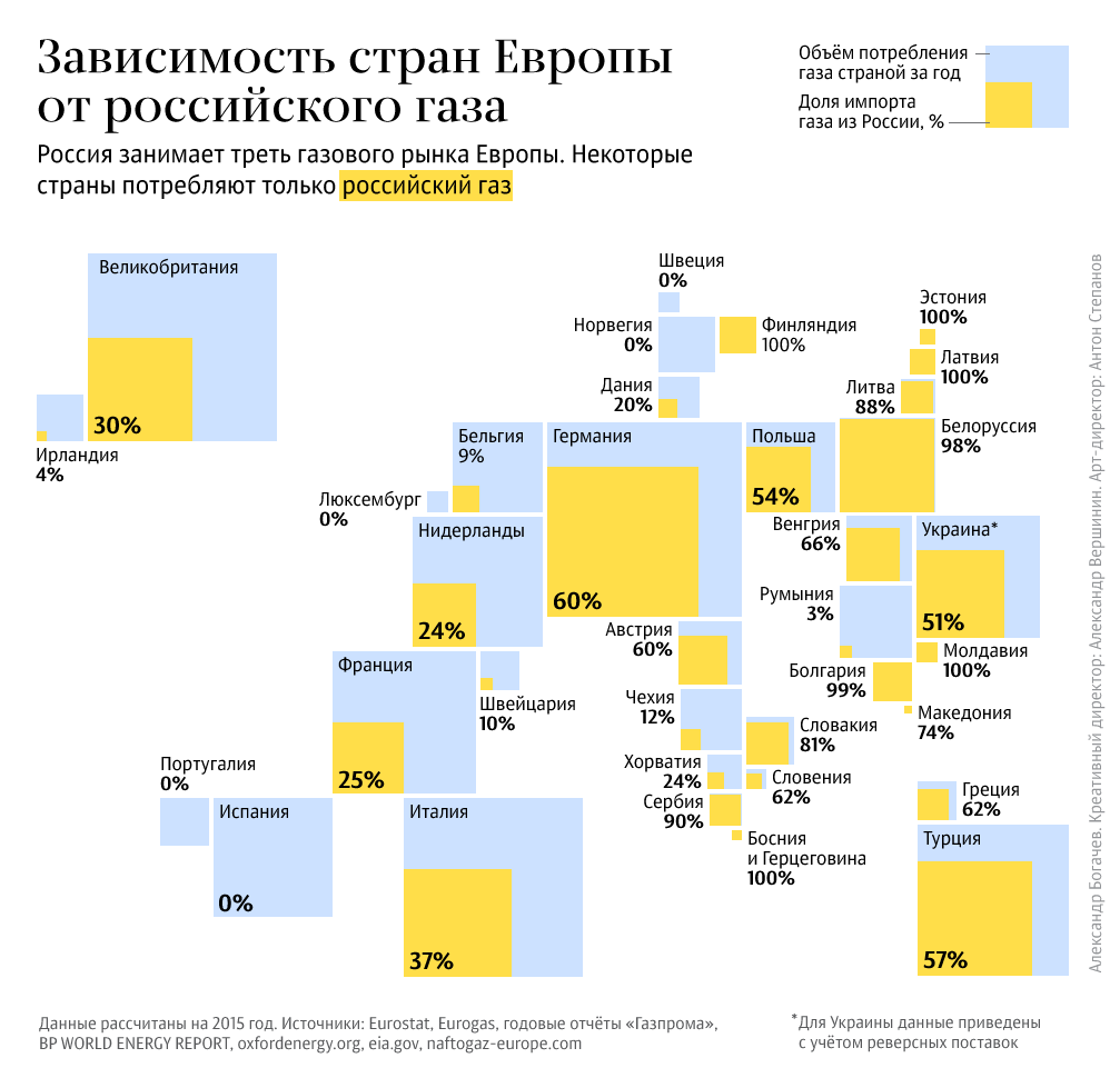 США готовят Европу к «маленькой» ядерной войне с Россией