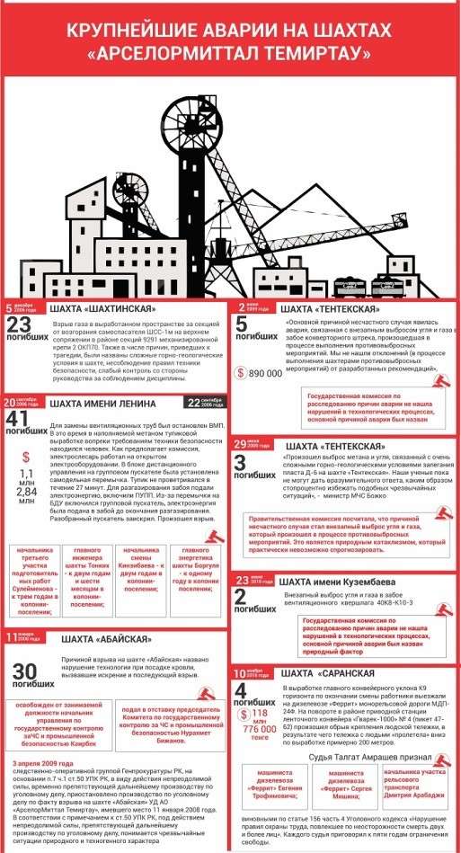 Как «эффективные» менеджеры с Украины уничтожают меткомбинат в Казахстане