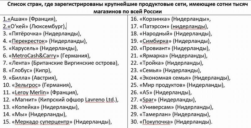 Розничные торговые сети устроили в России настоящий продовольственный террор