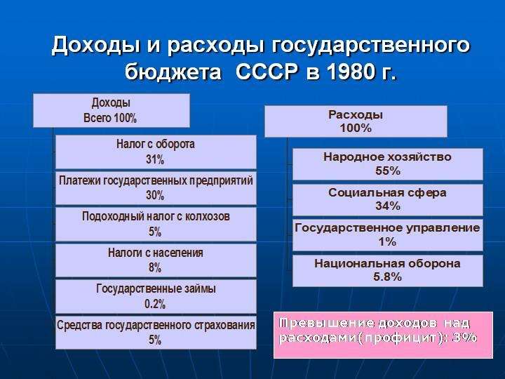 В России финансовая революция и борьба за экономический суверенитет выходят на новый качественный уровень