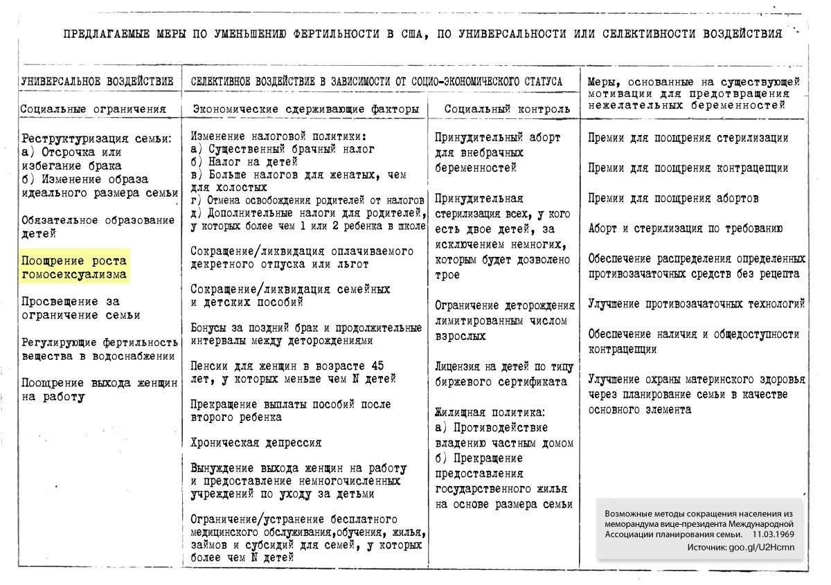 Технологии сокращения населения