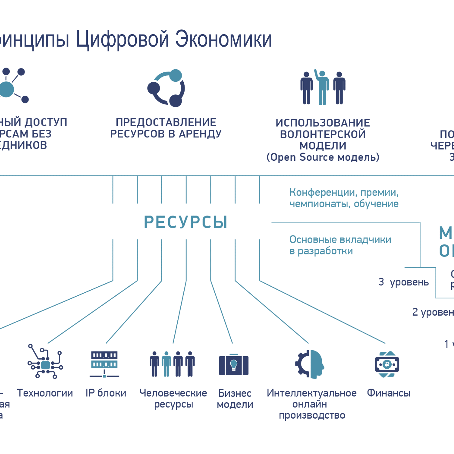 Основы цифровой экономики презентация