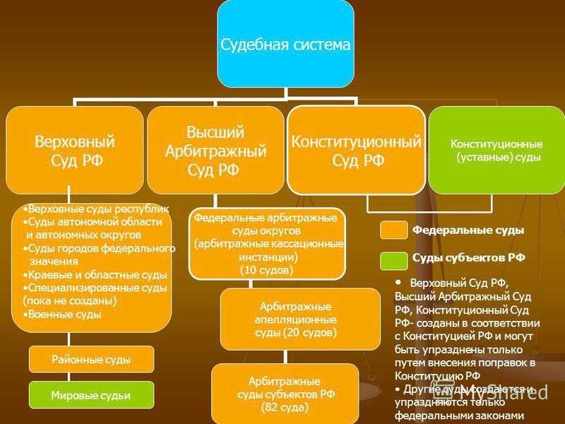 Работа судебной системы в России