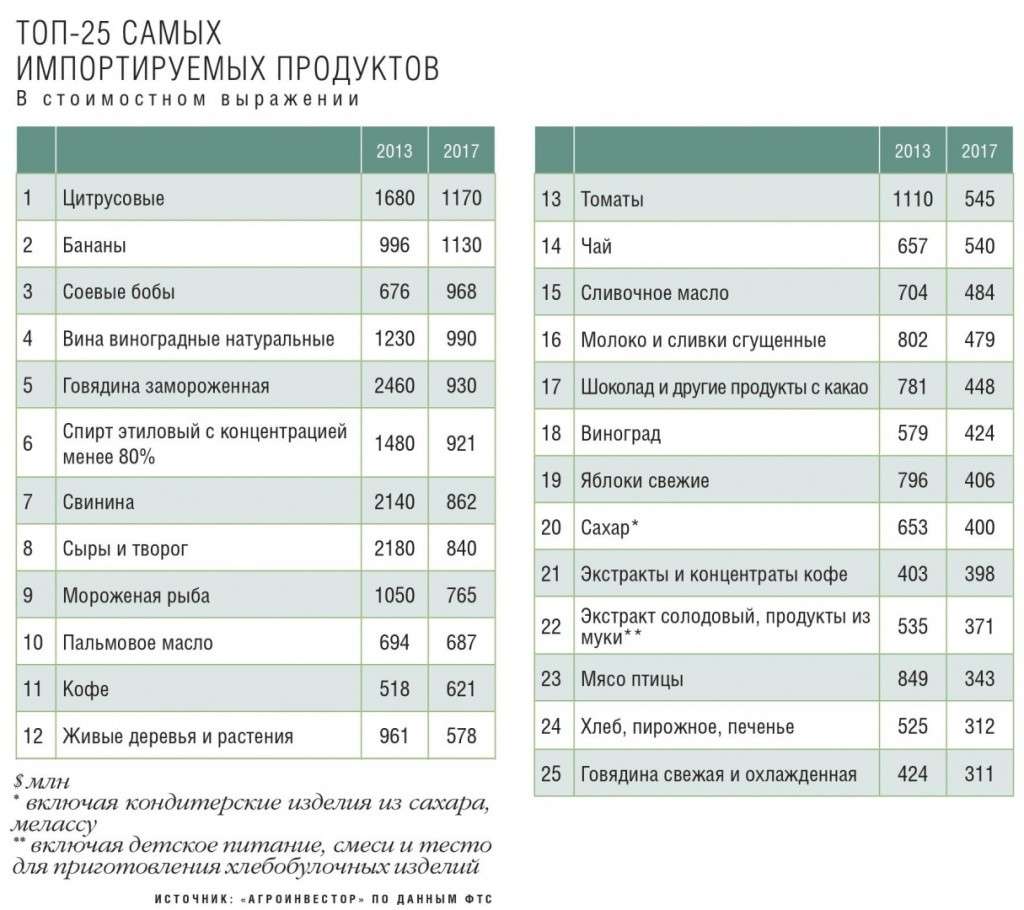 Диета Рф Продукты