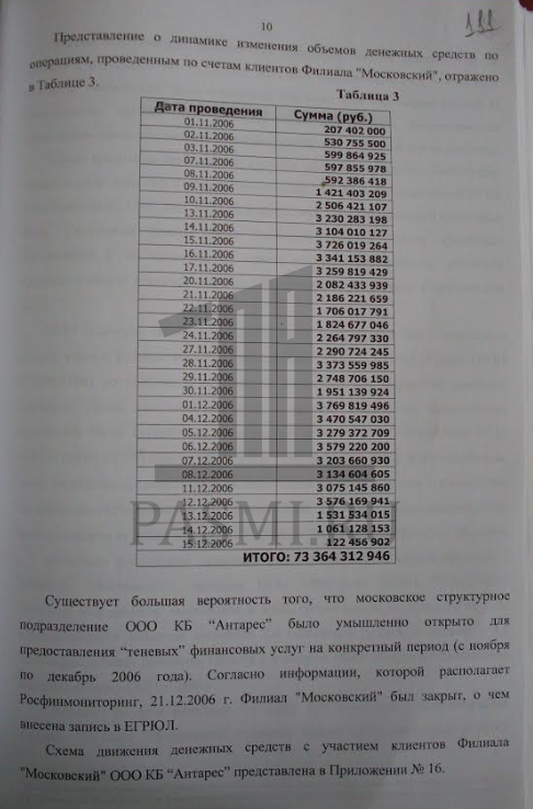 Как под прикрытием верхушки ФСБ и ЦБ обналичивают триллионы рублей чёрного рынка