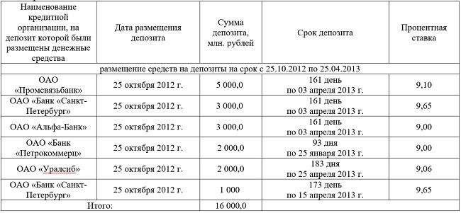 Махинации Чубайса и его друга Минца