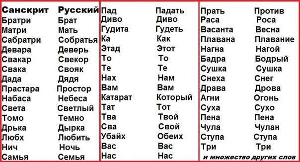 Уничтожение русского языка – одно из орудий геноцида славян