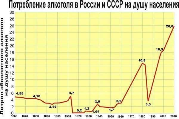 План по развалу СССР и геноцид населения